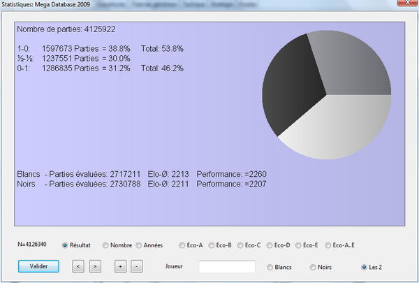 statistiques 2