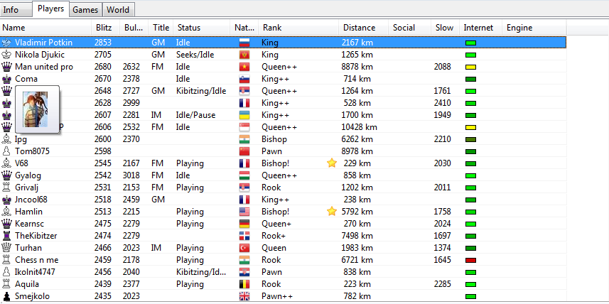 Players