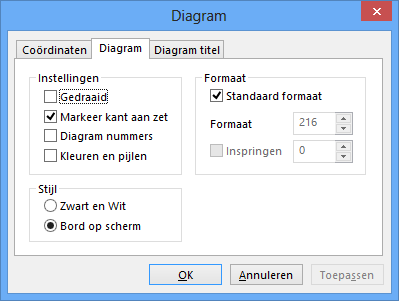 diagramlijst2