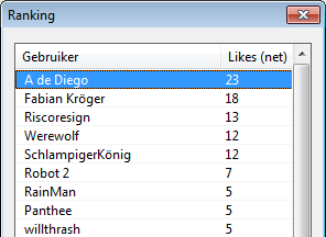 likes
