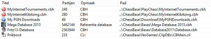 mijndatabases