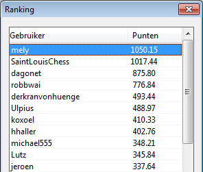 ranking