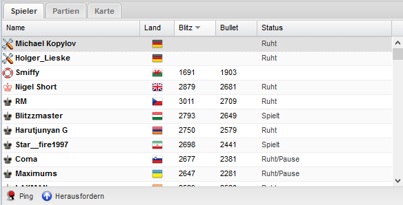 Spielerliste