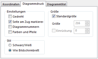 Dialog Diagrammdruck