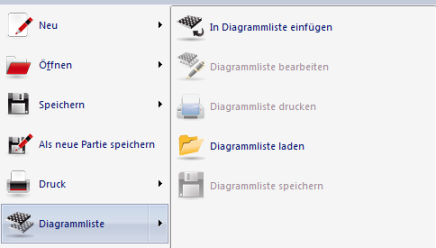 Ausdruck Diagrammliste