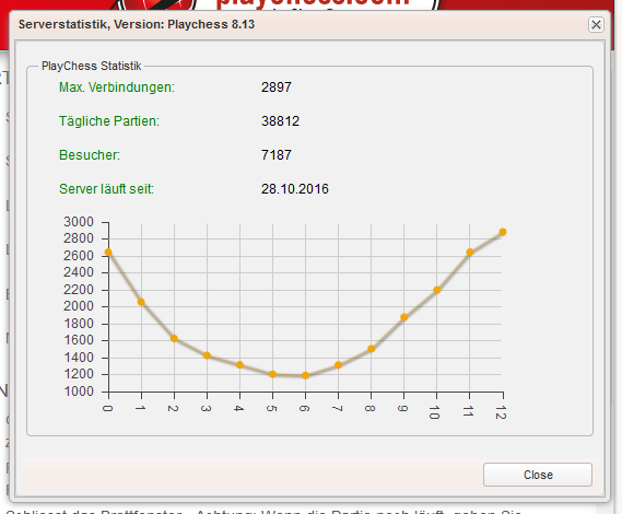 Stattistik