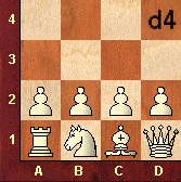 board coordinates