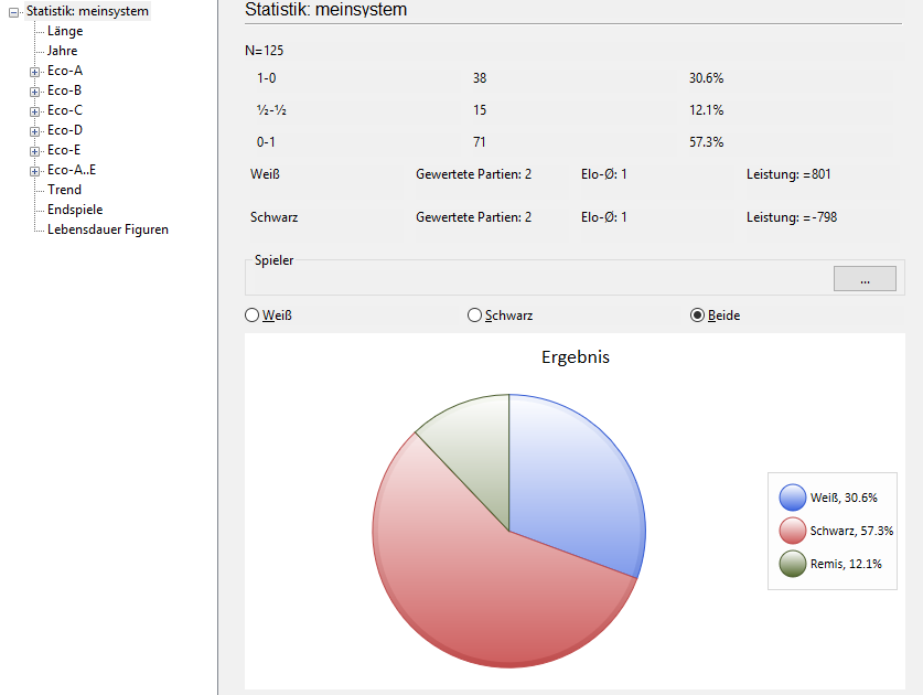 Statistikdialog