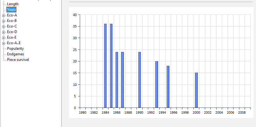 Chessbase 15