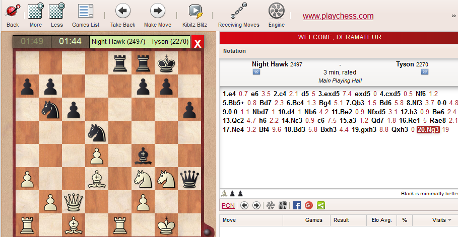 What does Chessbase / Stockfish annotations mean in the kibitzer