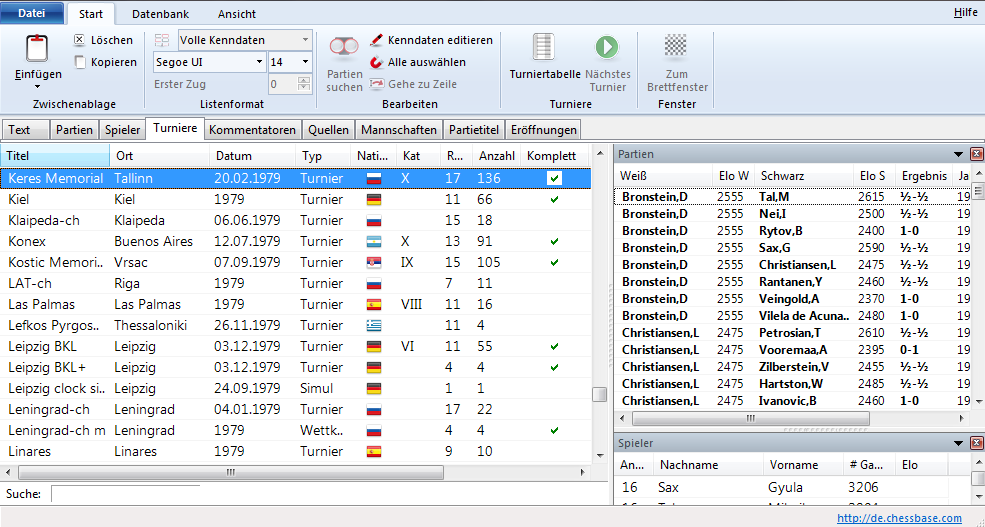 Der Turnierindex