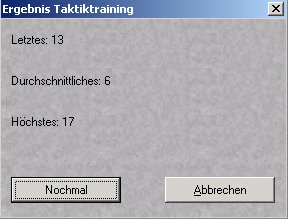 ergebnistraining