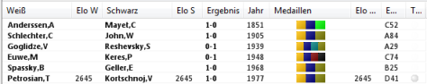 Medaillenkennung in Partieliste