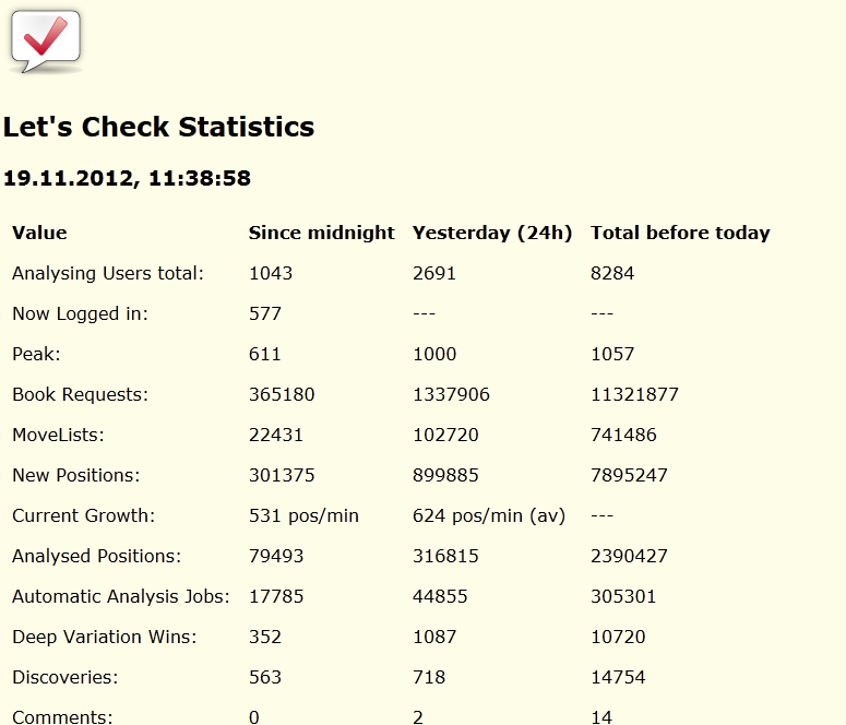 Server Statistic