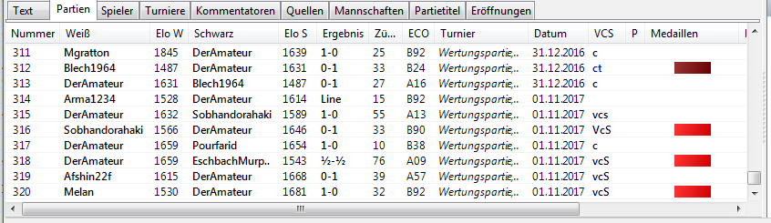 Liste mit Medaillen