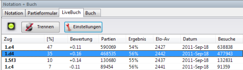 Detailinfo