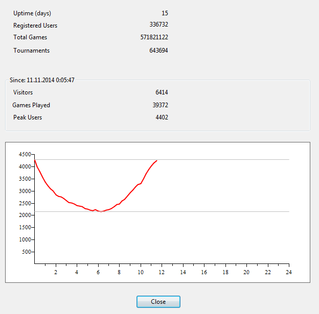 Statistic