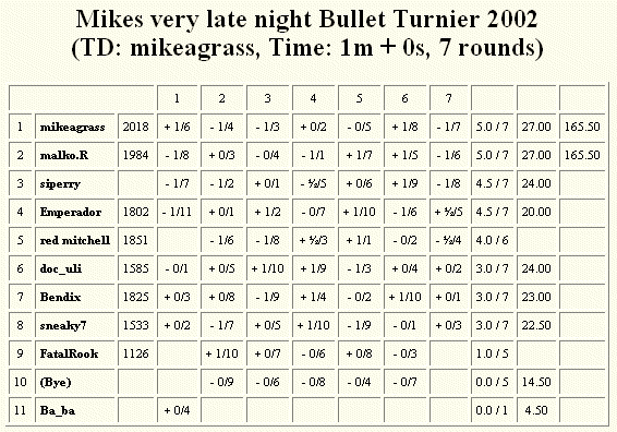 tournament6