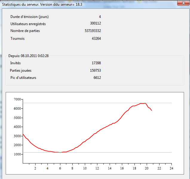 statistiquesduserveur2