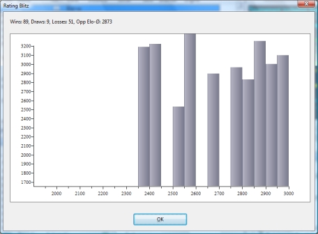 Statistic