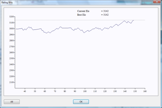 Histogram