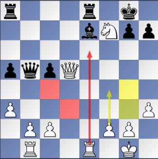 annotationsgraphiques