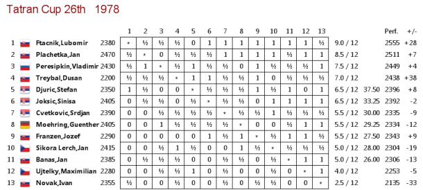 crosstable