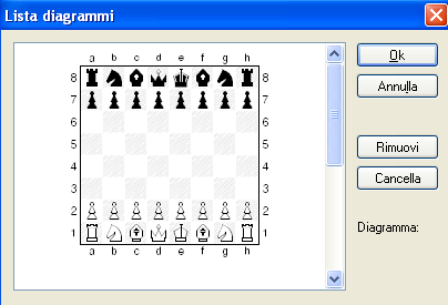 diagramlist