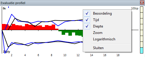 rechtsklikevaluatieprofiel