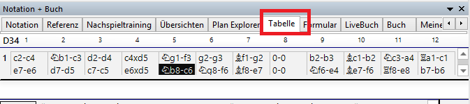 Tabellen Notation