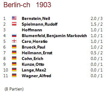 entsprechende Tabelle